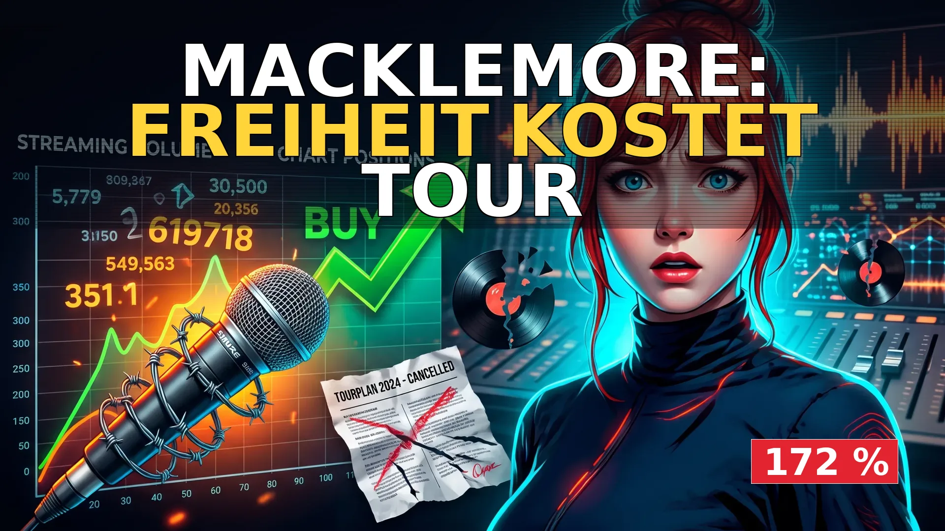 MACKLEMORE: FREIHEIT KOSTET TOUR 172 %: Künstlerische Freiheit, Politik, Musikindustrie